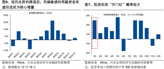 兴证策略张启尧团队:本轮躁动行情有哪些潜在启动信号?
