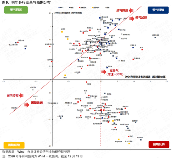 兴证策略张启尧团队:本轮躁动行情有哪些潜在启动信号?