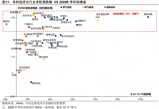 兴证策略张启尧团队:本轮躁动行情有哪些潜在启动信号?