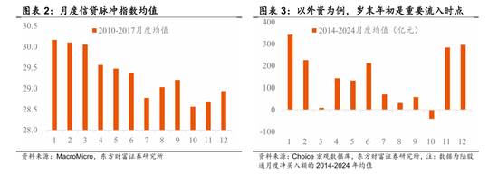 陈果：春季行情演化论与内需机会探讨