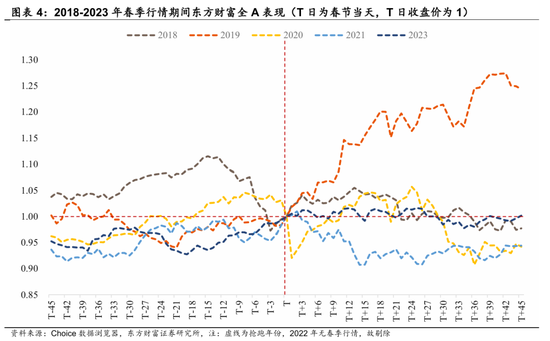 陈果：春季行情演化论与内需机会探讨