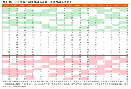 陈果：春季行情演化论与内需机会探讨