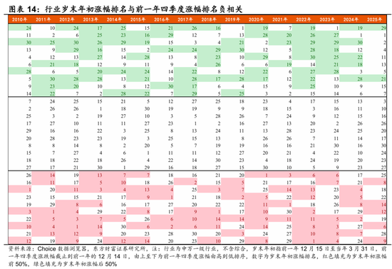 陈果：春季行情演化论与内需机会探讨