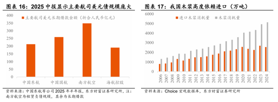 陈果：春季行情演化论与内需机会探讨