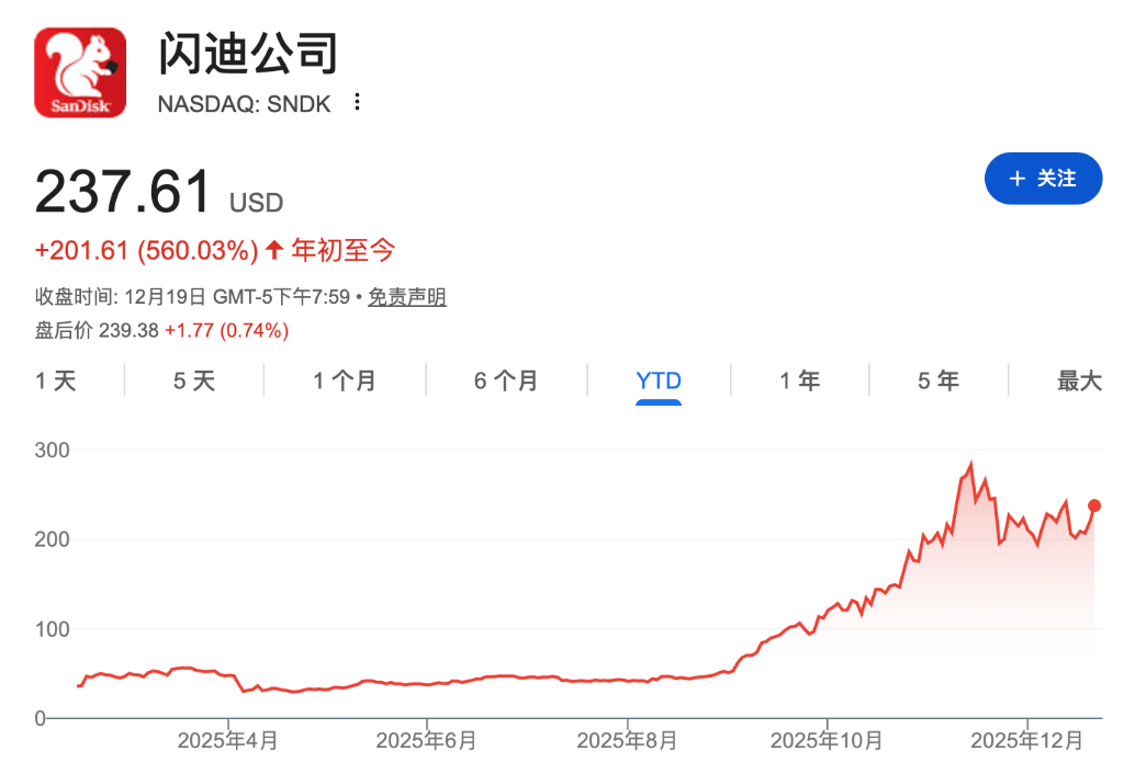 闪迪强势回归：AI拉动闪存需求，两年营收或暴增76%