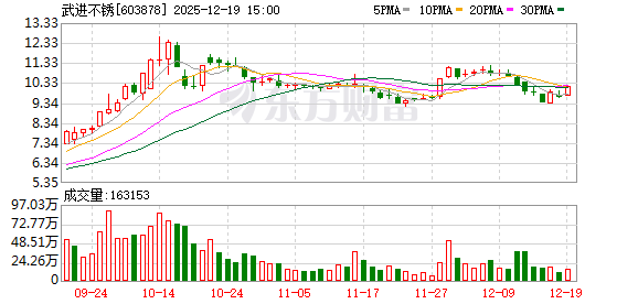 武进不锈：2026年1月7日召开2026年第一次临时股东会