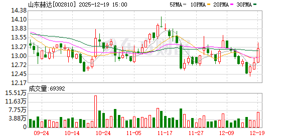 美国对硬壳空心胶囊“双反”终裁落地 山东赫达税率大幅降低