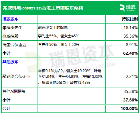 兆威机电，递交IPO招股书，拟赴香港上市，招商证券国际、德银联席保荐