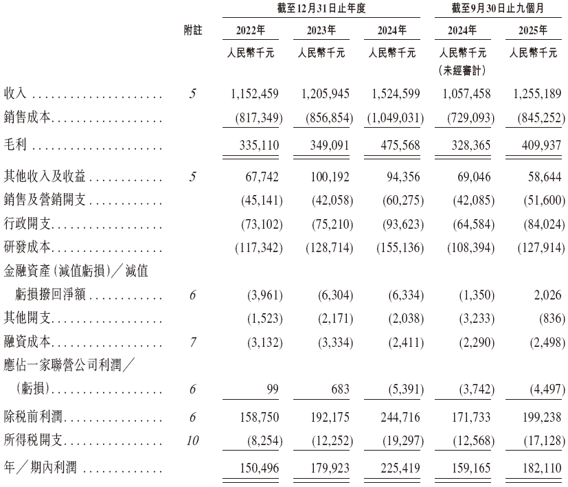兆威机电，递交IPO招股书，拟赴香港上市，招商证券国际、德银联席保荐