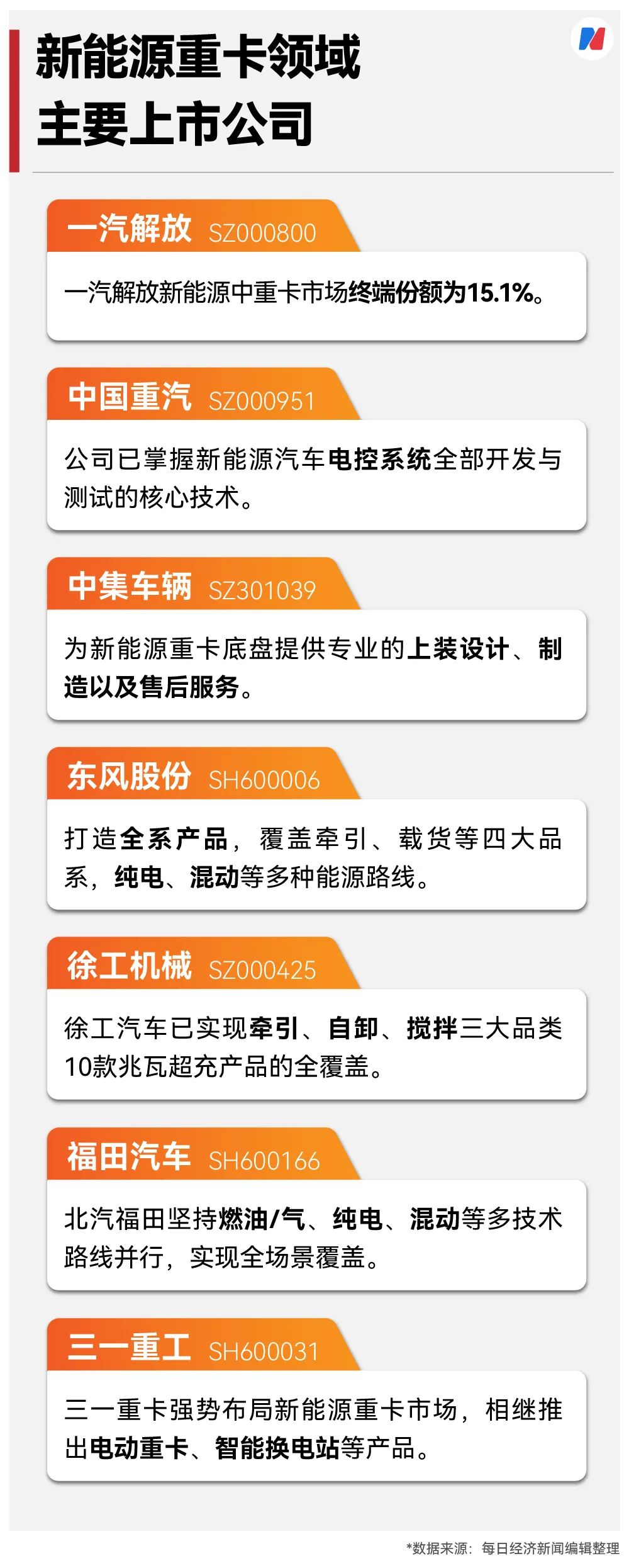 新能源重卡爆单了，11月销量同比增长178%！两班倒都供不应求，客户直接进厂催单，这情景十年难遇（附股）