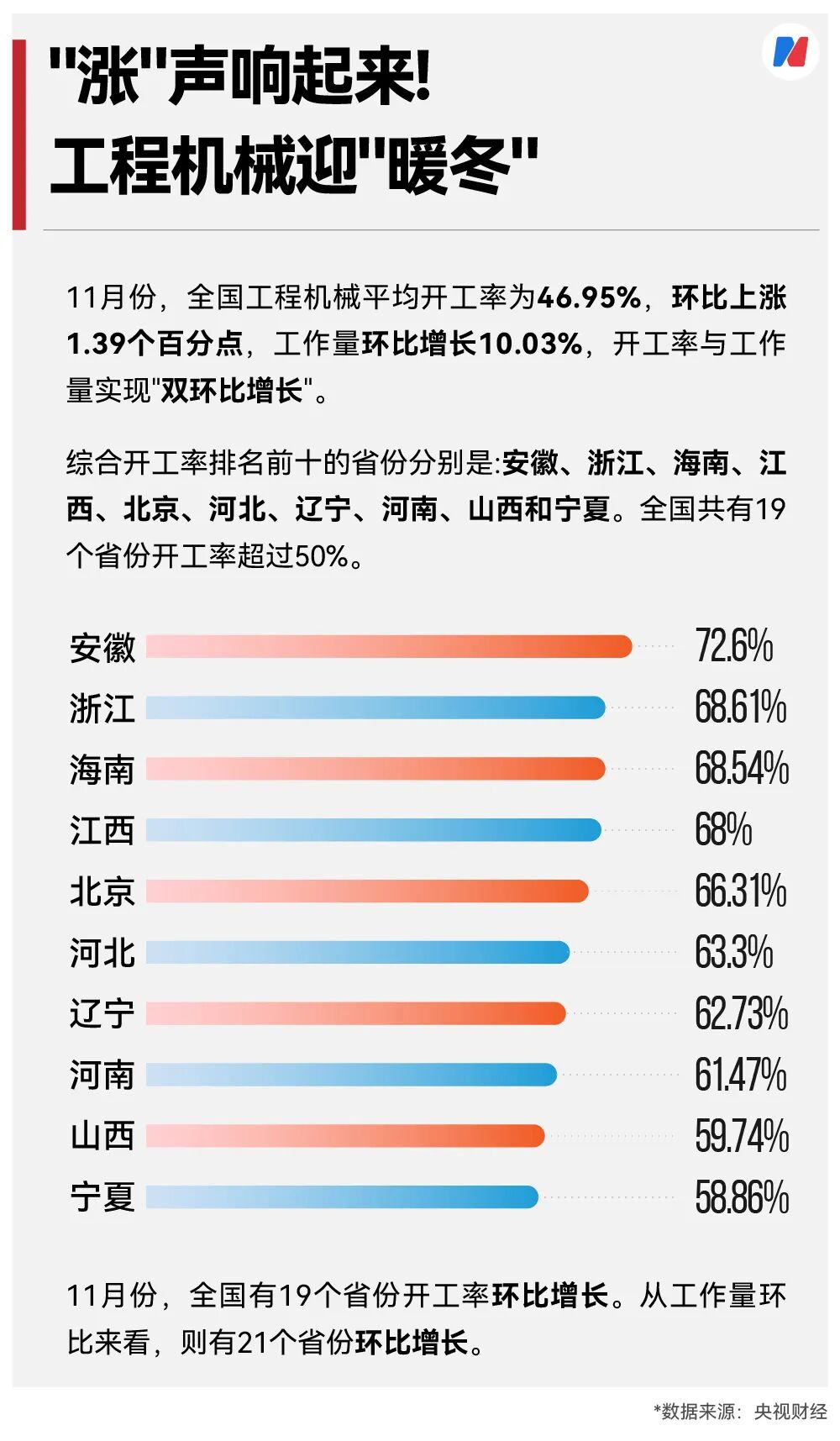 新能源重卡爆单了，11月销量同比增长178%！两班倒都供不应求，客户直接进厂催单，这情景十年难遇（附股）