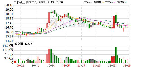 申科股份密集推出战略举措 剑指燃气轮机深海风电等领域