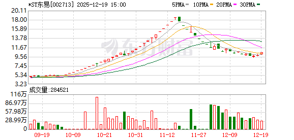 突发！A股公司公告：重整获批！
