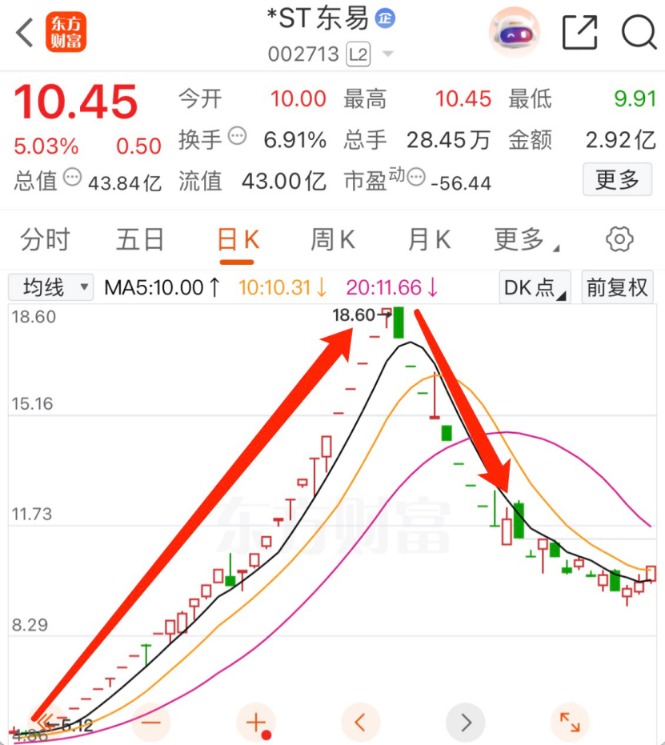 突发！A股公司公告：重整获批！