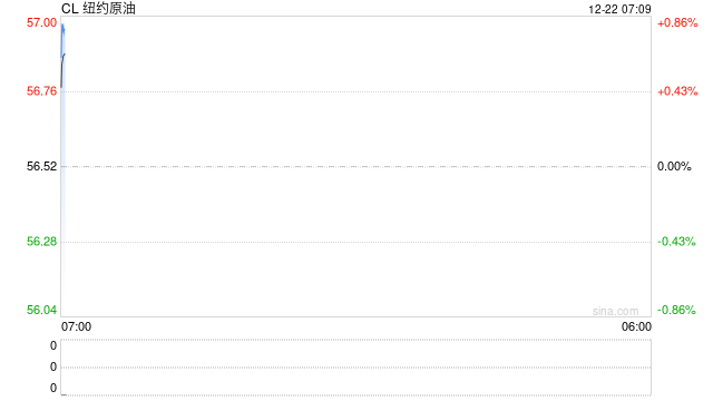 原油周报：原油阶段性企稳，地缘成为主要推手