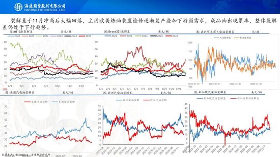原油周报：原油阶段性企稳，地缘成为主要推手