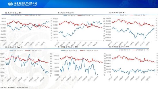 原油周报：原油阶段性企稳，地缘成为主要推手
