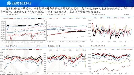 原油周报：原油阶段性企稳，地缘成为主要推手