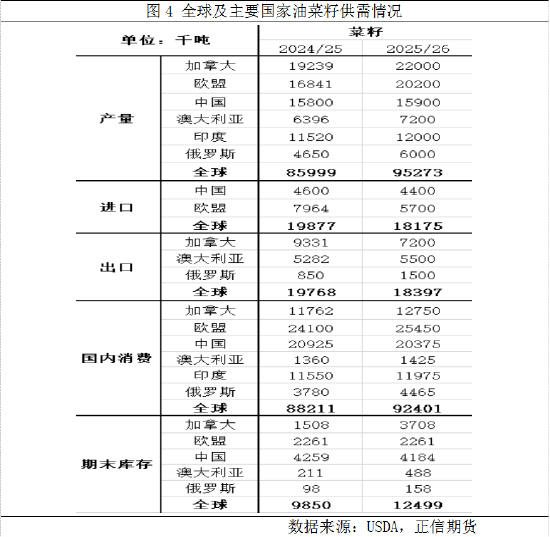 正信期货：弱现实压制，油脂整体走势较弱