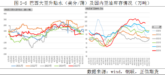 正信期货：弱现实压制，油脂整体走势较弱