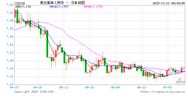 中金：股市和汇率谁“错”了？