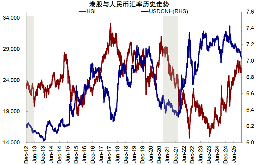 中金：股市和汇率谁“错”了？