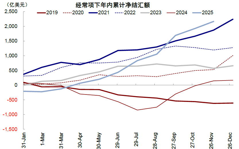 中金：股市和汇率谁“错”了？