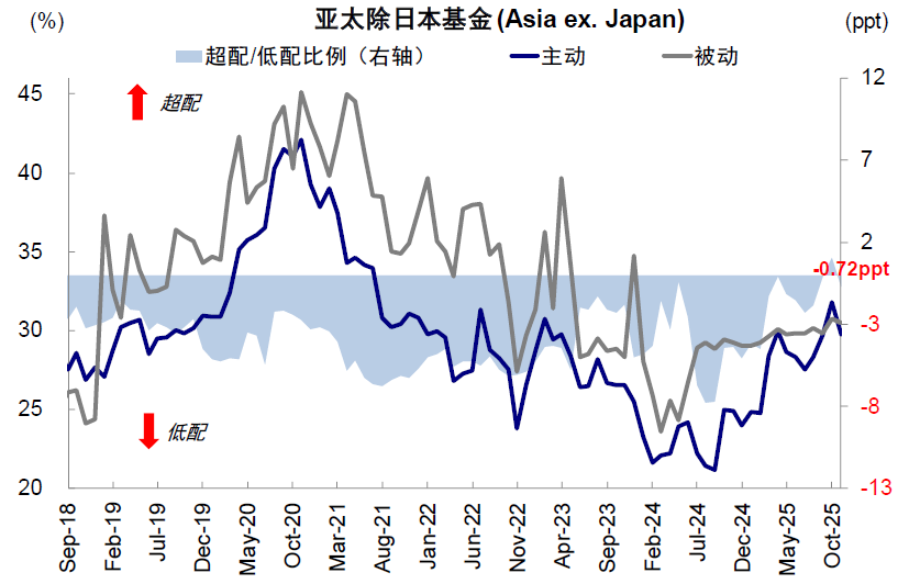 中金：股市和汇率谁“错”了？