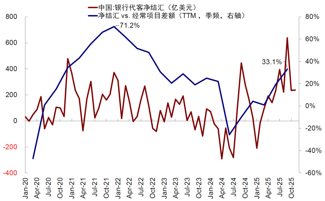 中金：股市和汇率谁“错”了？