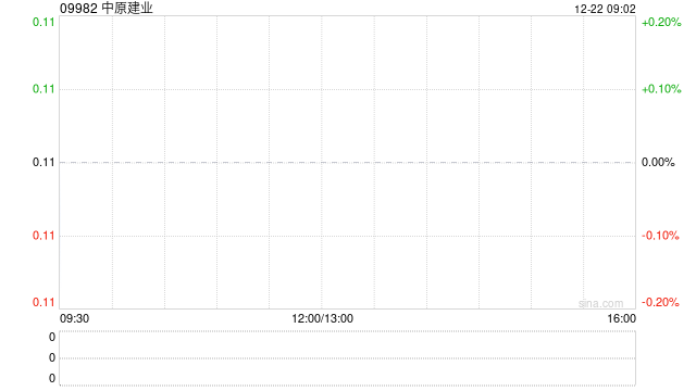 中原建业于12月22日上午起复牌