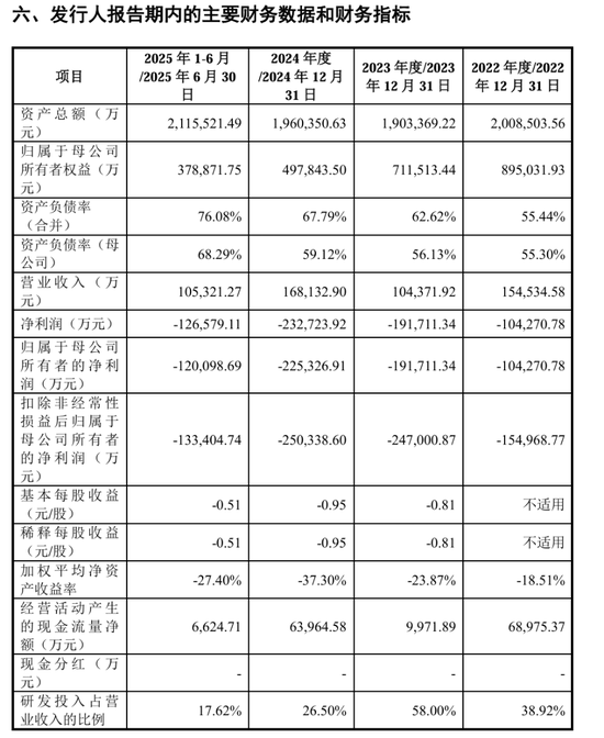 广州第一芯粤芯半导体IPO重大进展，拟募资75亿，国资入局