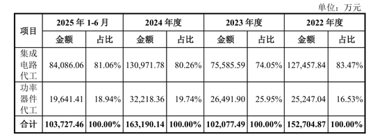 广州第一芯粤芯半导体IPO重大进展，拟募资75亿，国资入局