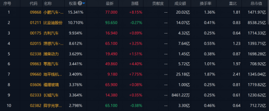 港股，全线反攻！