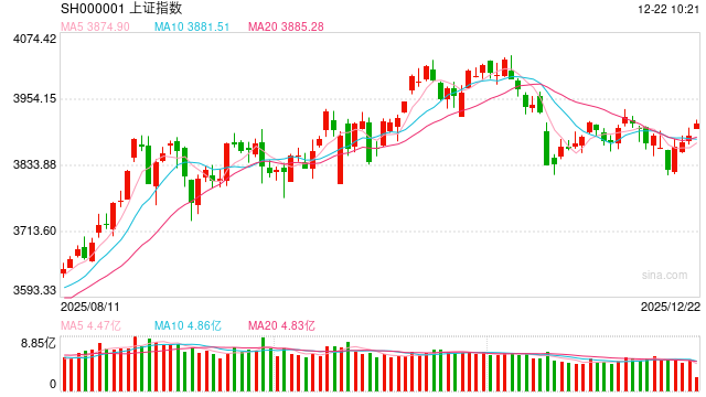 华泰期货股指周报：海外风险逐步落地，股指探底回升