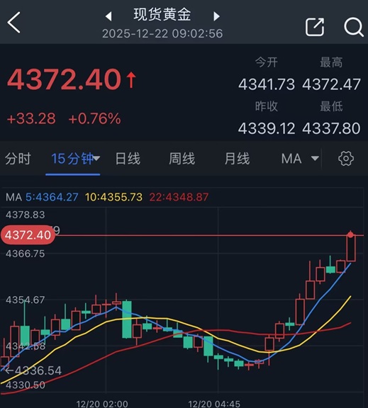 黄金大行情突袭！金价飙升33美元逼近历史高位 银价大涨创新高 怎么回事？