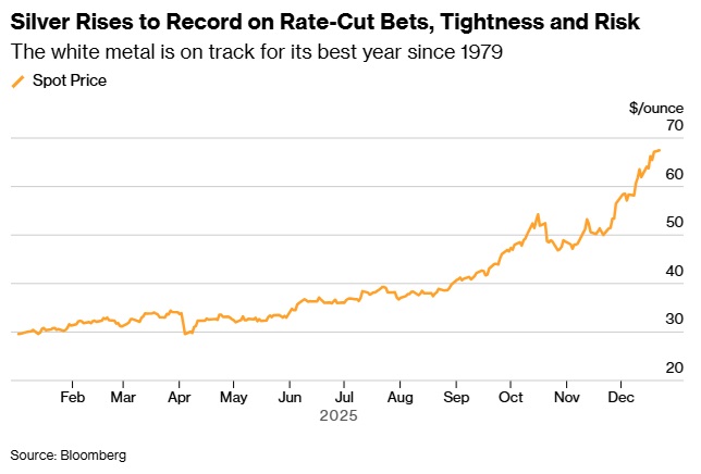 黄金大行情突袭！金价飙升33美元逼近历史高位 银价大涨创新高 怎么回事？