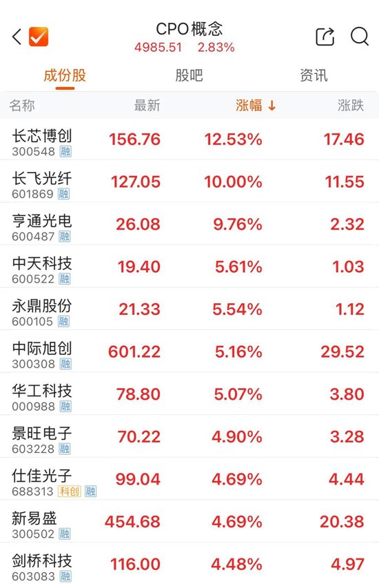 海南板块拉升！多股涨停