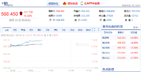 铂期货触及涨停！再创上市以来新高