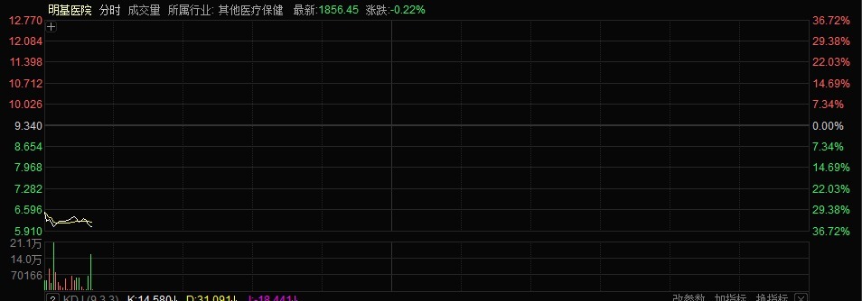 港股今日高开，科网智驾股活跃，四只新股集体低开