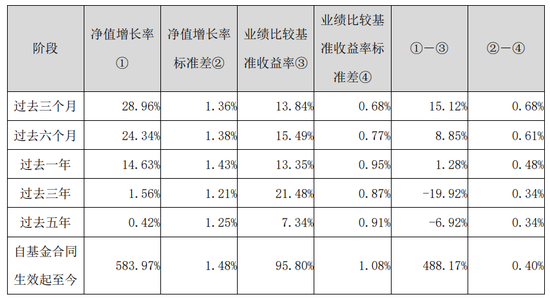 兴全轻资产增聘基金经理！昔日百亿名将董理旗下已无独立在管产品