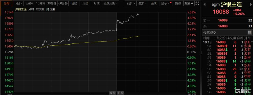 “贵金属牛”彻底燃爆！黄金、白银、铂金集体新高