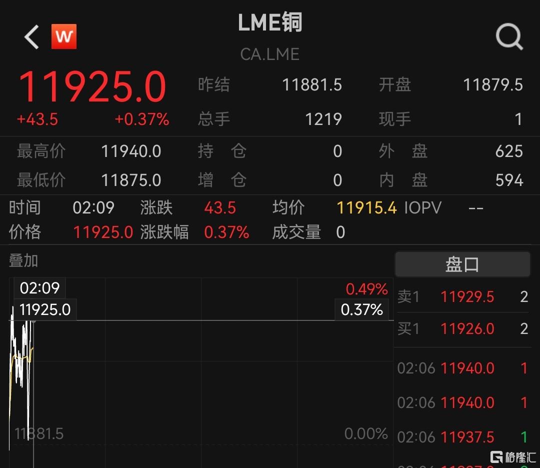 “贵金属牛”彻底燃爆！黄金、白银、铂金集体新高