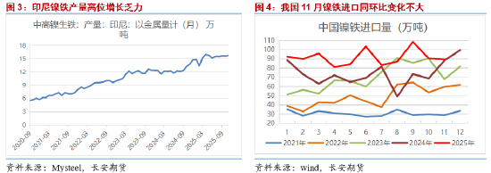 长安期货屈亚娟：印尼镍矿政策存扰动 但过剩压力尤在