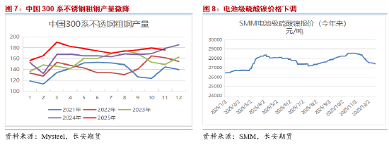 长安期货屈亚娟：印尼镍矿政策存扰动 但过剩压力尤在