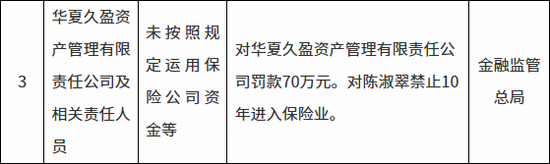 后至的重罚！华夏久盈前总助陈淑翠被禁业十年，历史清算完结否？