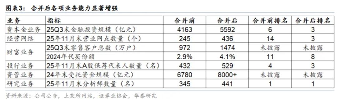 三江汇流：解读中金合并案的协同效应与价值重塑