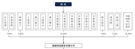 视涯科技冲刺科创板，以硅基OLED技术卡位XR赛道