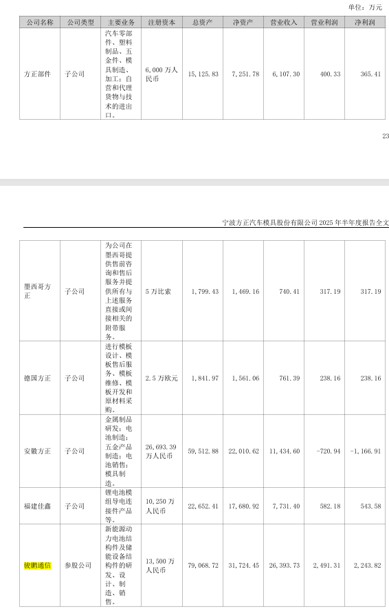关联收购业绩踩雷、项目变脸，宁波方正为何执意收购实控人女儿的公司？
