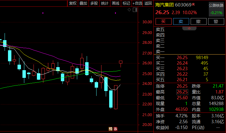 涨停潮！这一板块1小时成交额超前一交易日全天！
