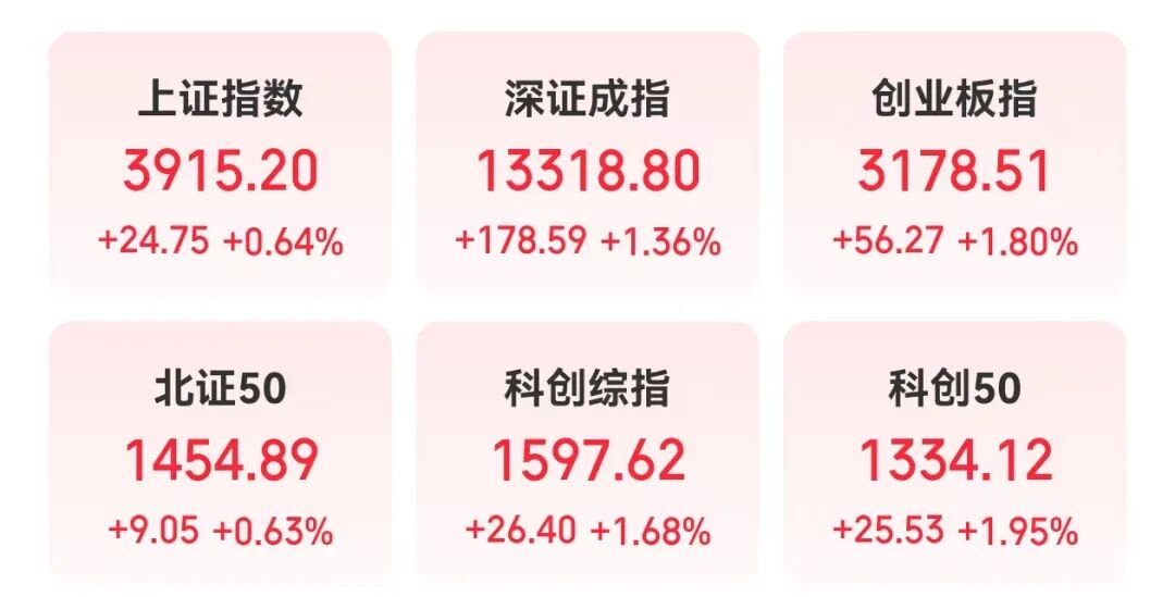 彻底炸了，600221，封单一度超580万手！游戏产业多项数据创新高，三大龙头股涨幅已翻倍！